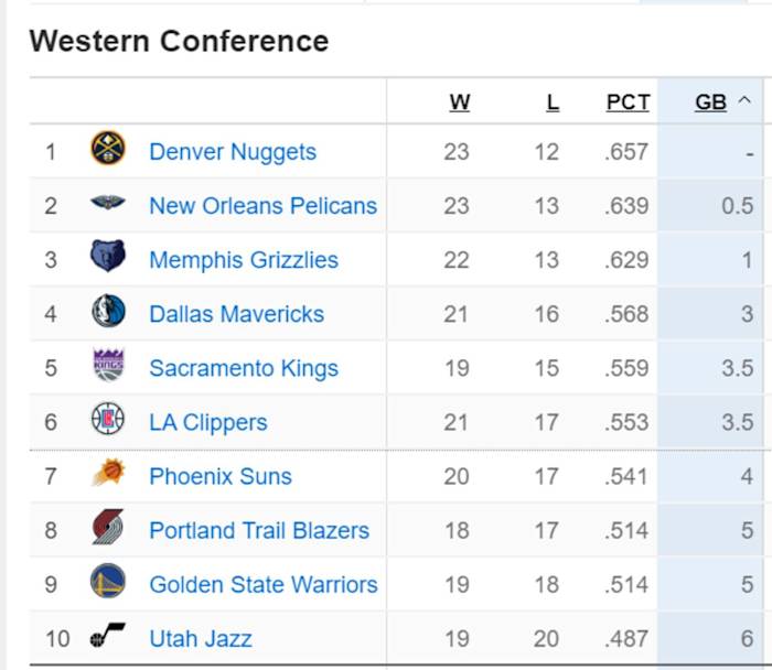 Western Standings